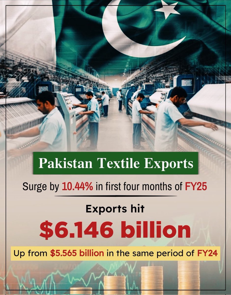 sultan_mehwish's tweet image. Pakistani’s textile exports soar to new heights! Appriciation for PM Pakistan @CMShehbaz &amp;amp; team for their tireless efforts. Special shoutout to #Pakistan&apos;s textile industry for creating world-class textiles that meet global standards #PakistanTextile #ExportSuccess