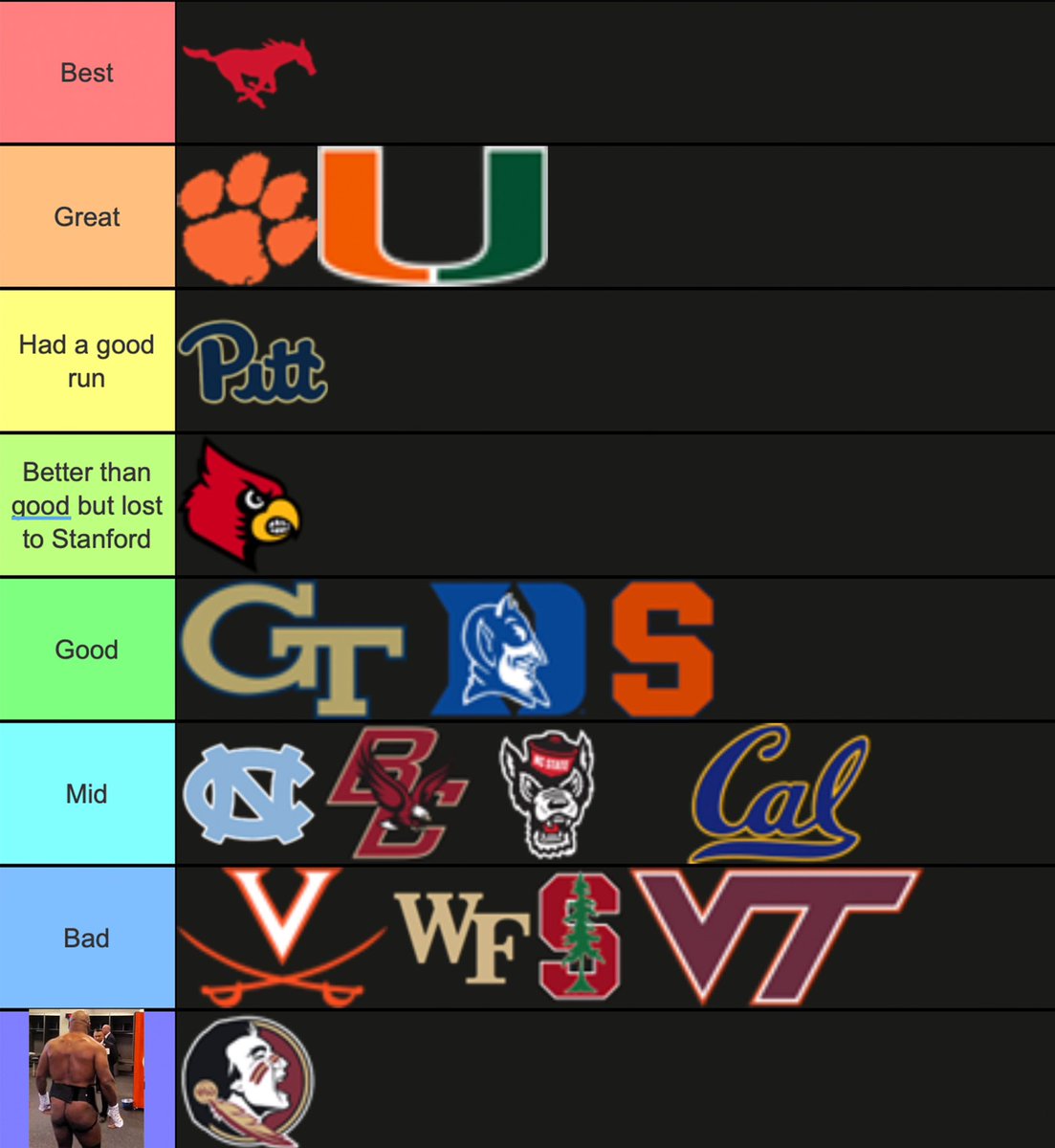 ACC Power Rankings after Week 12