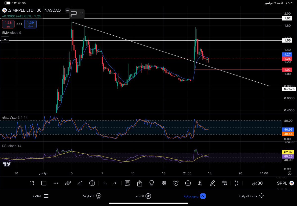 abosssaud's tweet image. #SPPL 
#السوق_الامريكي 
وقف 0.8 
الهدف 100%