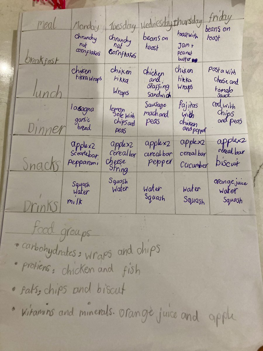 It’s only taken until Year 3, but finally some of my daughter’s school homework I can contribute to! 

Better than some of the food diaries I’ve seen from my athletes over the years! 😅