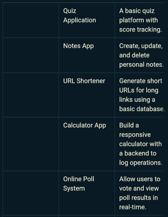 e_opore's tweet image. 50 Full Stack Development Project Ideas: From Beginner to Advanced. 💪