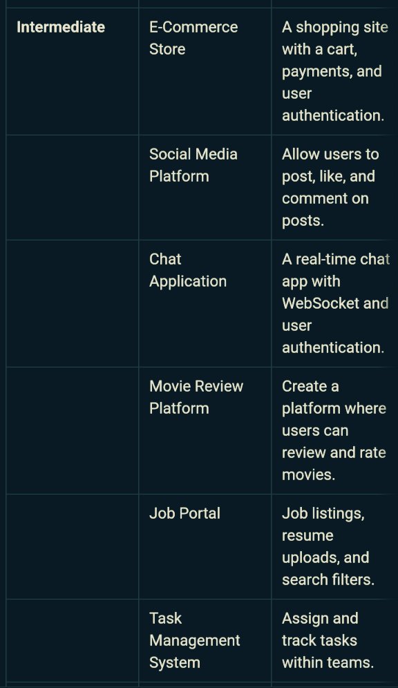 e_opore's tweet image. 50 Full Stack Development Project Ideas: From Beginner to Advanced. 💪