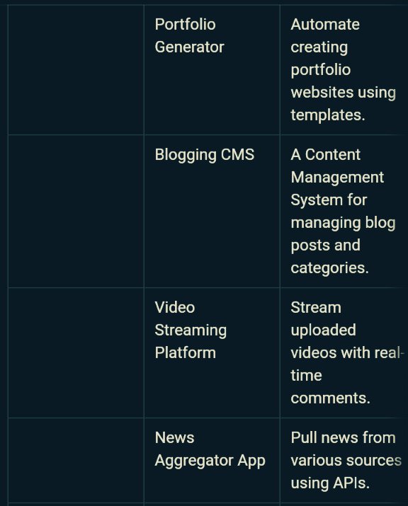 e_opore's tweet image. 50 Full Stack Development Project Ideas: From Beginner to Advanced. 💪