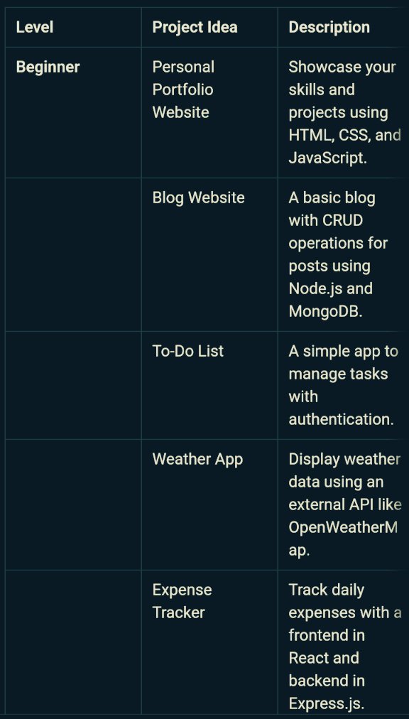 e_opore's tweet image. 50 Full Stack Development Project Ideas: From Beginner to Advanced. 💪