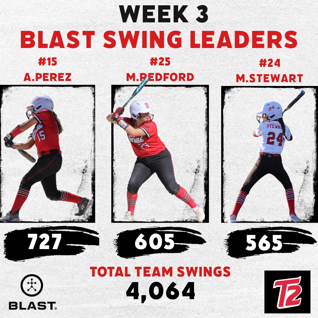 Turnin2_14u's tweet image. Here are week 3 top hitters using @blastmotion 💪🏼