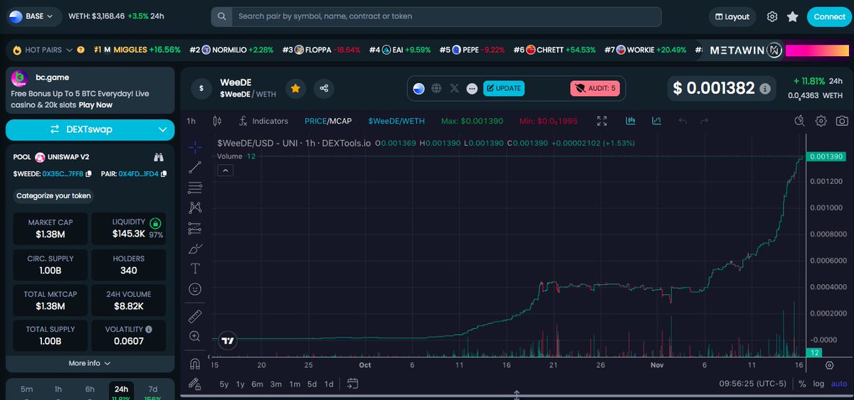 UpUpCrypto ⭕️ 💙☠️ ⬆️ 🐰🦇 tweet media