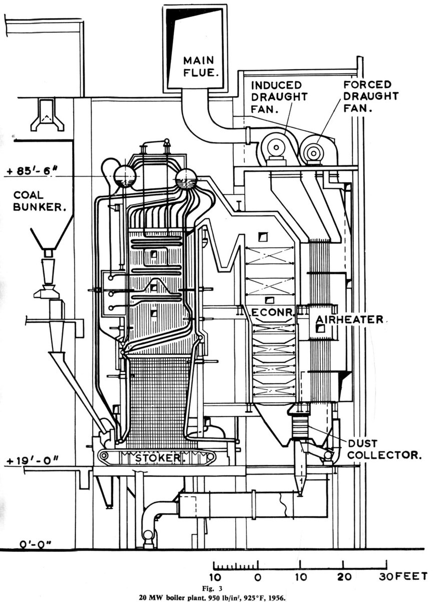 RealJohnCorbett's tweet photo. The first central power station generator I retooled. 1968. St. Louis . https://t.co/S6bitLK6hB