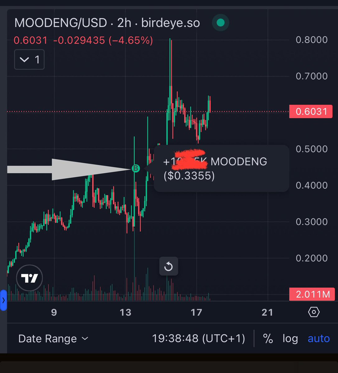 Wen 1 USDC #Moodeng #solmemecoin #crypto_trading
