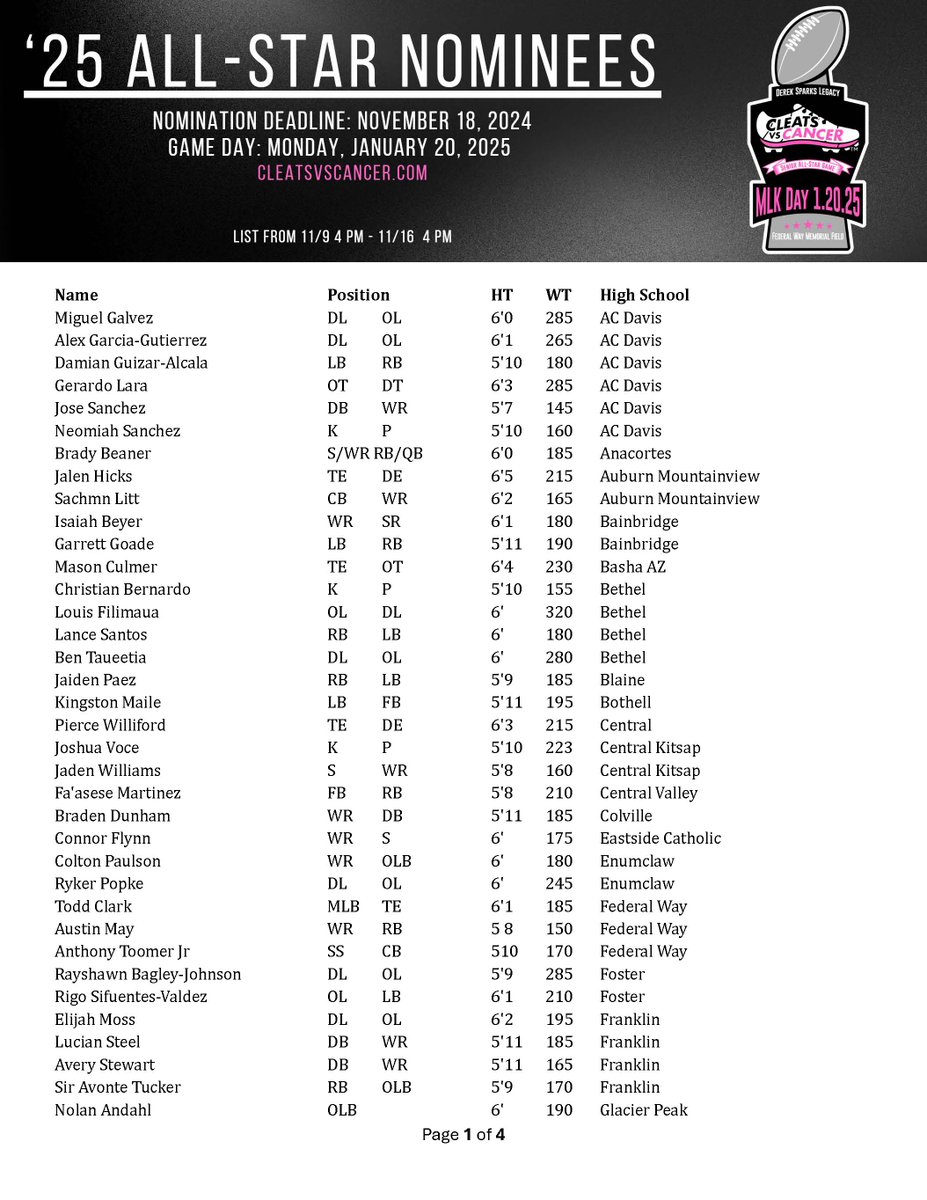 CLEATS V CANCER H.S. FOOTBALL ALL-STAR GAME tweet media