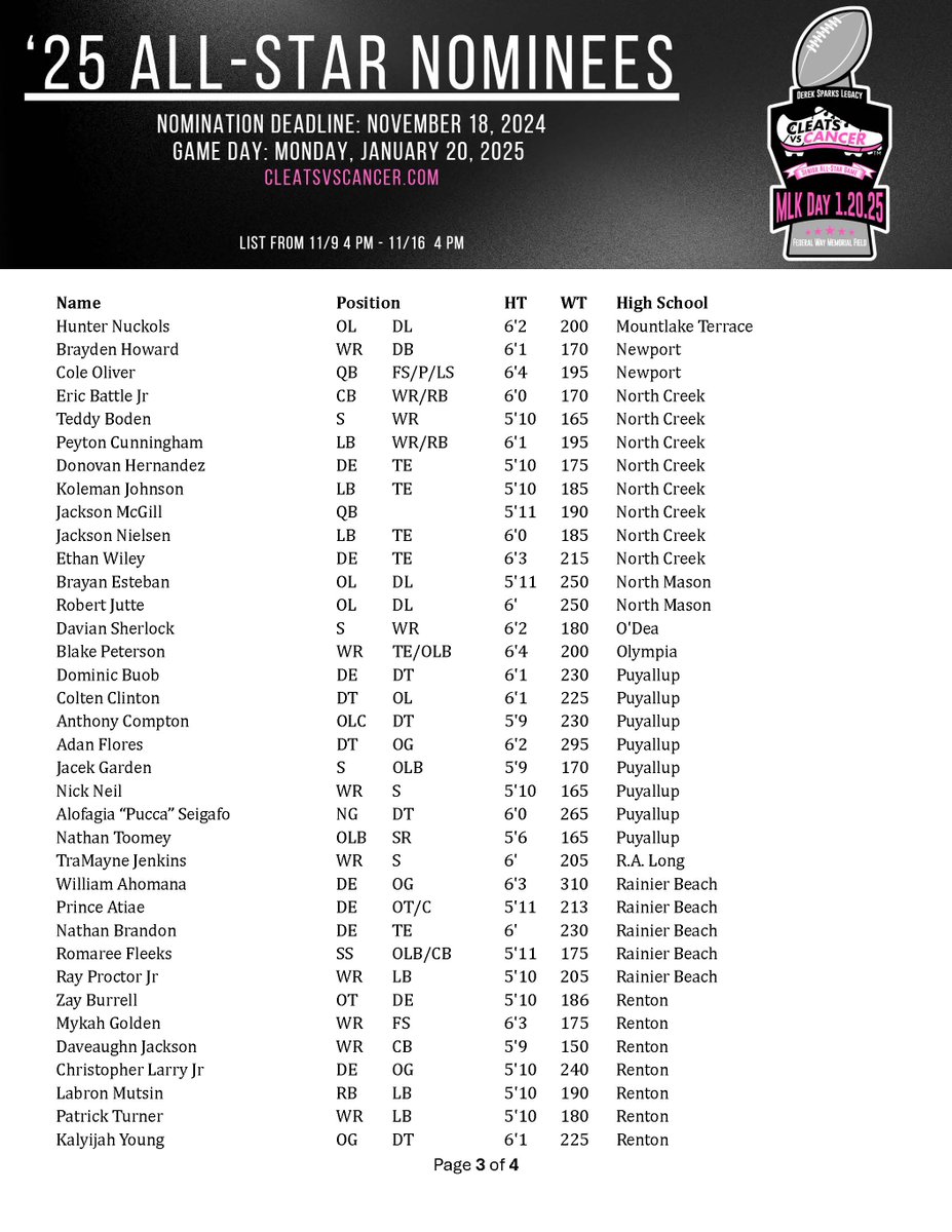 CLEATS V CANCER H.S. FOOTBALL ALL-STAR GAME tweet media