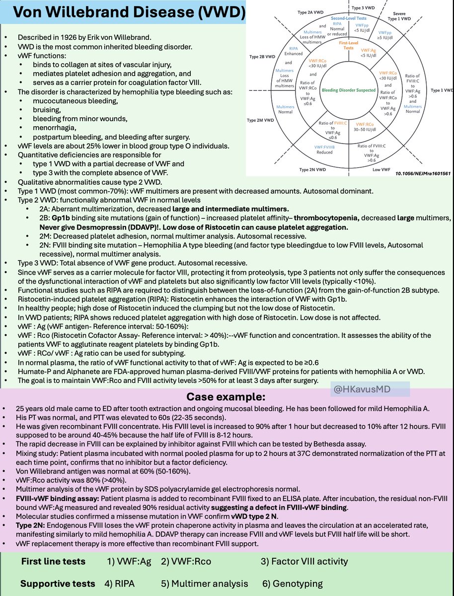 I have summarized the key aspects of Von Willebrand Disease (VWD), including its subtypes and essential laboratory testing. #Hemepath #Hematology #pathology