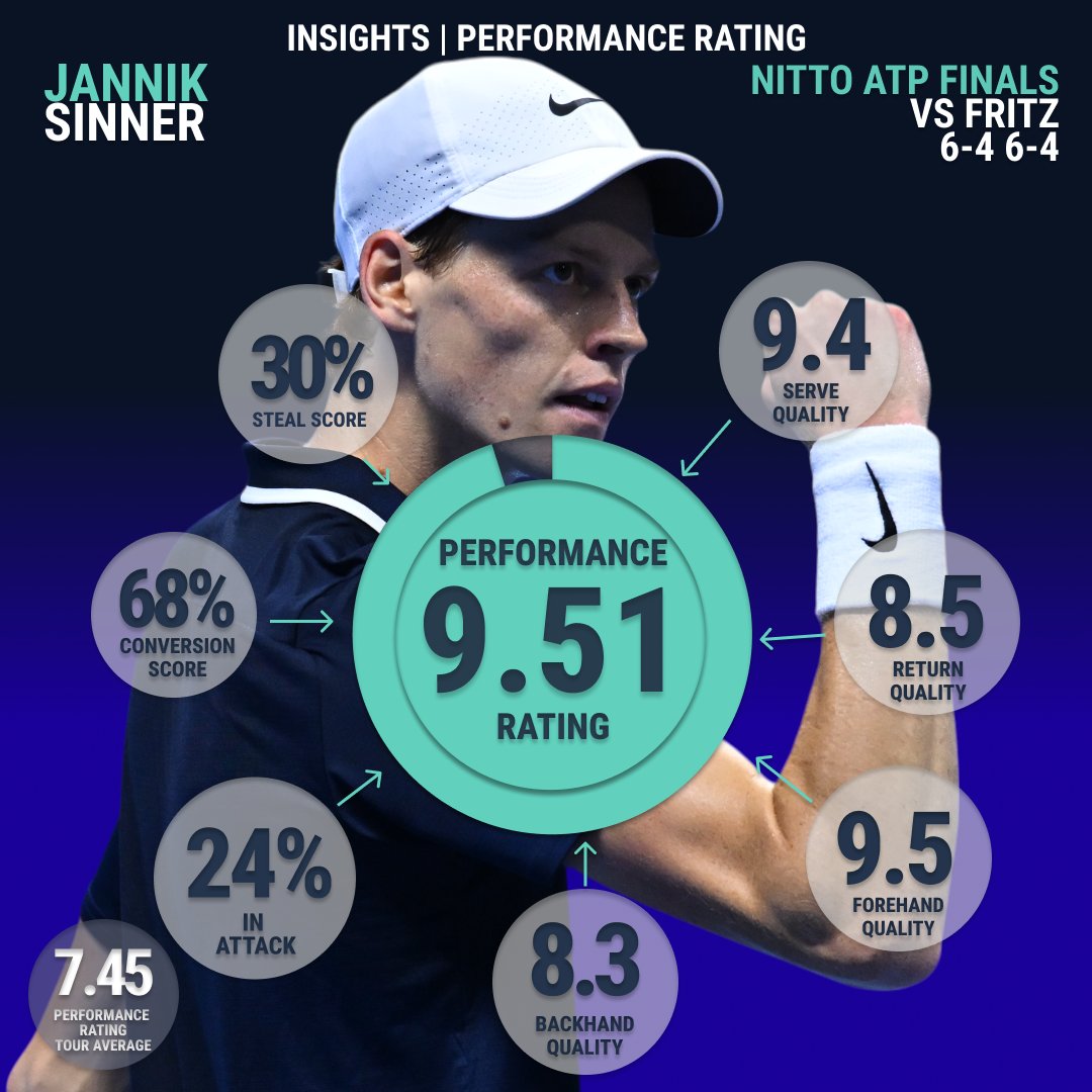 Tennis Insights tweet media