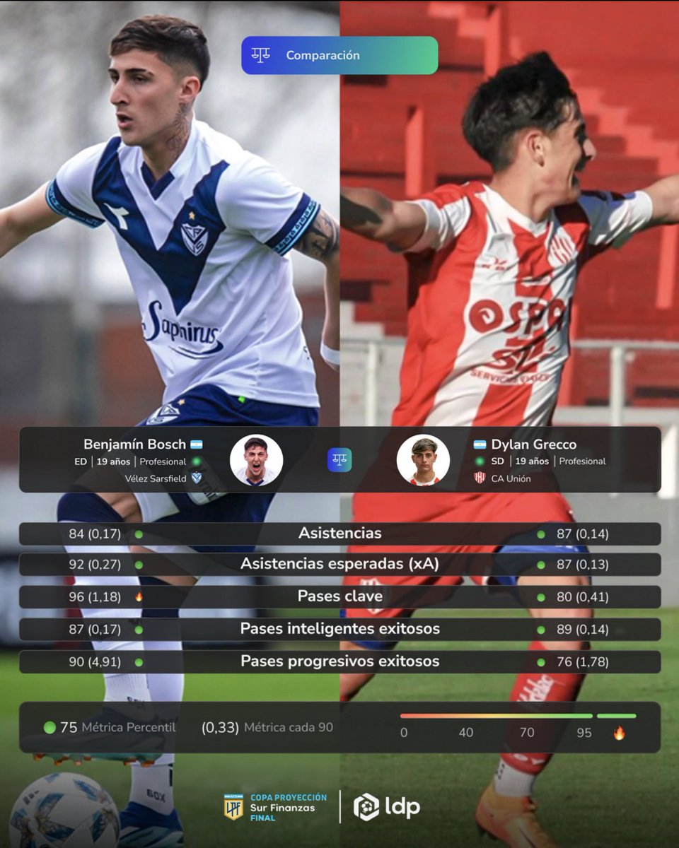 Proyeccion LPF (@proyeccionlpf) on Twitter photo Previa comparativa de los #OctavosDeFinal de la #CopaProyección <a href="/surfinanzas/">Sur Finanzas</a> Final🏆 por <a href="/Libro_depases/">Librodepases</a> 📊
⚽️ @velez 🆚 <a href="/clubaunion/">Club Atlético Unión</a>
▶️ <a href="/LPFPlay/">LPF Play</a> Previa comparativa de los #OctavosDeFinal de la #CopaProyección <a href="/surfinanzas/">Sur Finanzas</a> Final🏆 por <a href="/Libro_depases/">Librodepases</a> 📊
⚽️ @velez 🆚 <a href="/clubaunion/">Club Atlético Unión</a>
▶️ <a href="/LPFPlay/">LPF Play</a>