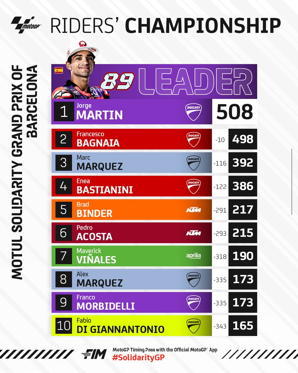 MotoGP™🏁 tweet media