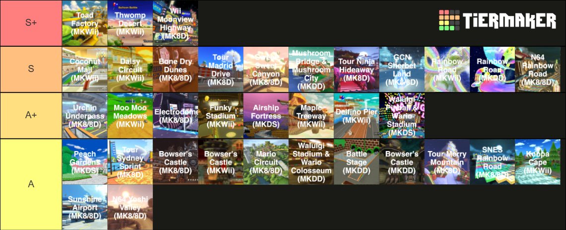 Mario Kart OST Tier list because I was bored. This is my top 35, tiers are roughly ordered. It took a lot of time to go through but I enjoyed the process, considering doing more tier lists. Its also incredible how many amazing songs this series has!