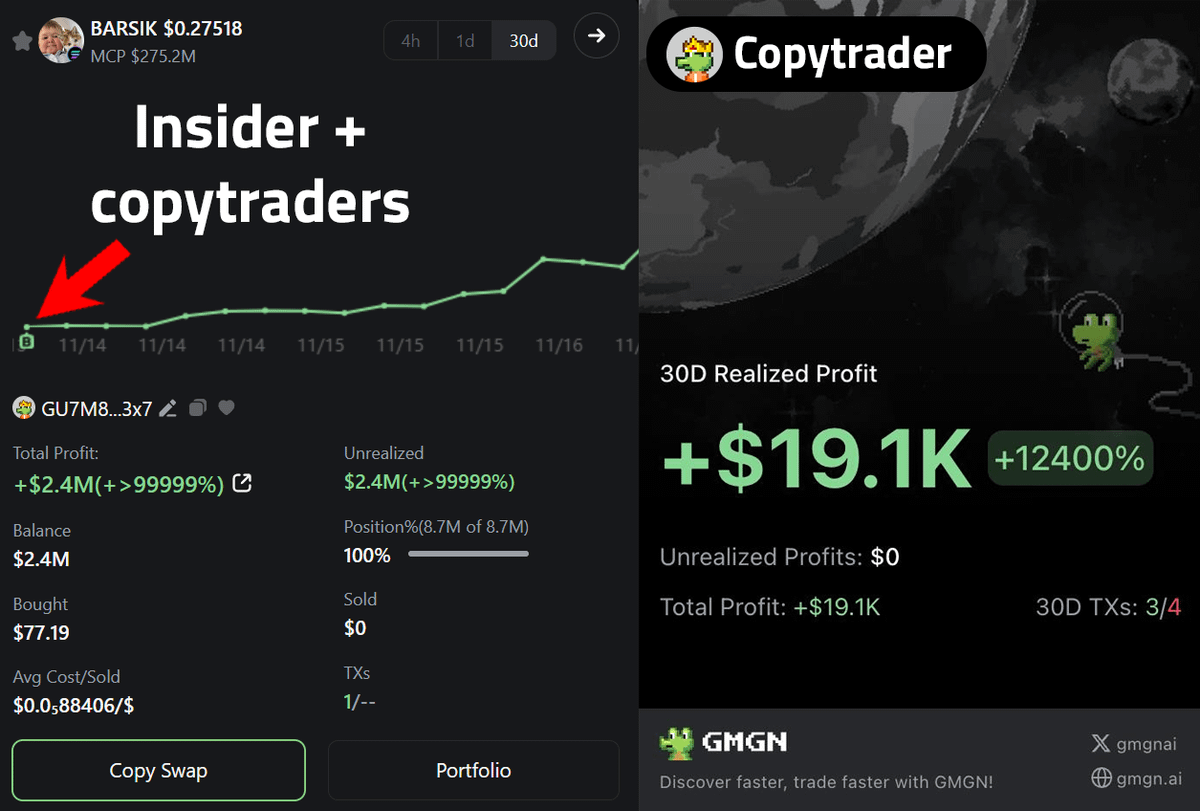 Memecoin insider made $2.3M from $77 on $BARSIK

Now you can copy their trades in just 2 clicks.

All you need is 15 minutes and a wallet list.

Here's my strategy, setup, and wallet list 🧵👇