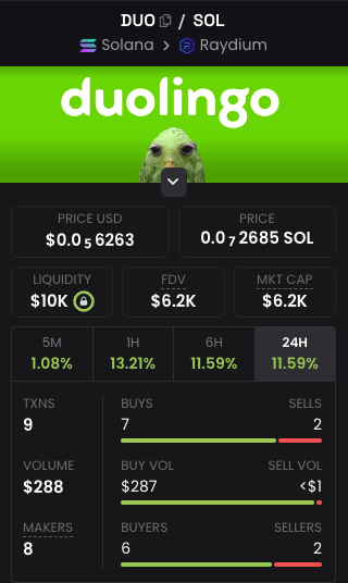 iam_melex's tweet photo. Did you saw that stories that someone made from 15$  , 5 millions ? 

This is how that tokens looks like when they first bought. Keep that in mind.
$DUO

AZUb9UB4MVbAjoVjvJ7EDN7BPijAmLgcddo8gTEFpump https://t.co/0vMXfkcgIU