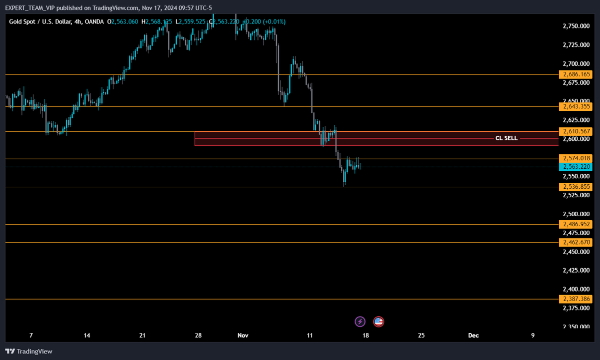 xausdtrader's tweet photo. 📉 تحليل #الذهب الأسبوعي (17 نوفمبر 2024):

1️⃣ الاتجاه العام:

الذهب لا يزال يتحرك باتجاه هابط واضح على الفريمات الكبيرة.
توجد احتمالية لارتدادات تصحيحية بسيطة، لكنها ضمن السياق العام الهابط. https://t.co/kBIoXtWRHB