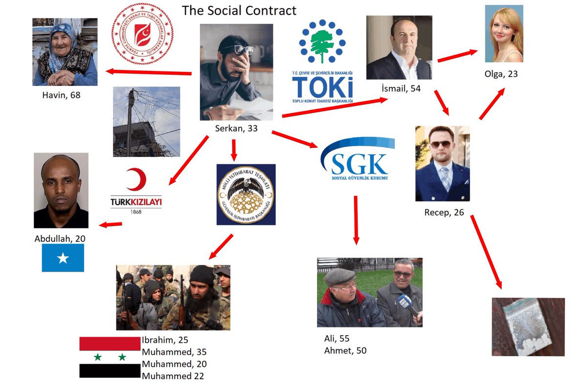 The Turkish Social Contract