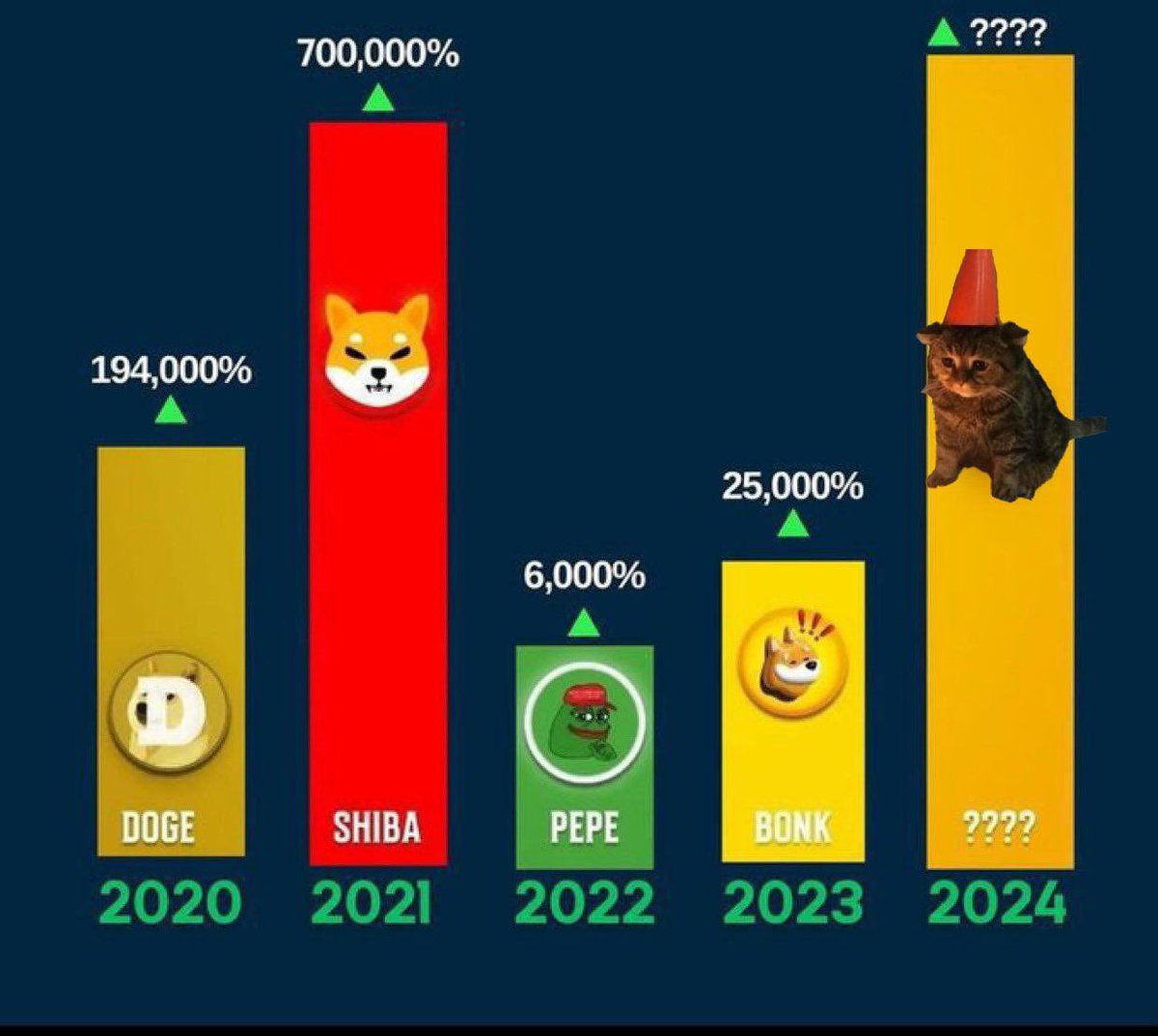 2024 top meme coin❤️

#Lonelycat #memecoin #Solana #Crypto #Raydium #2024 #topmeme