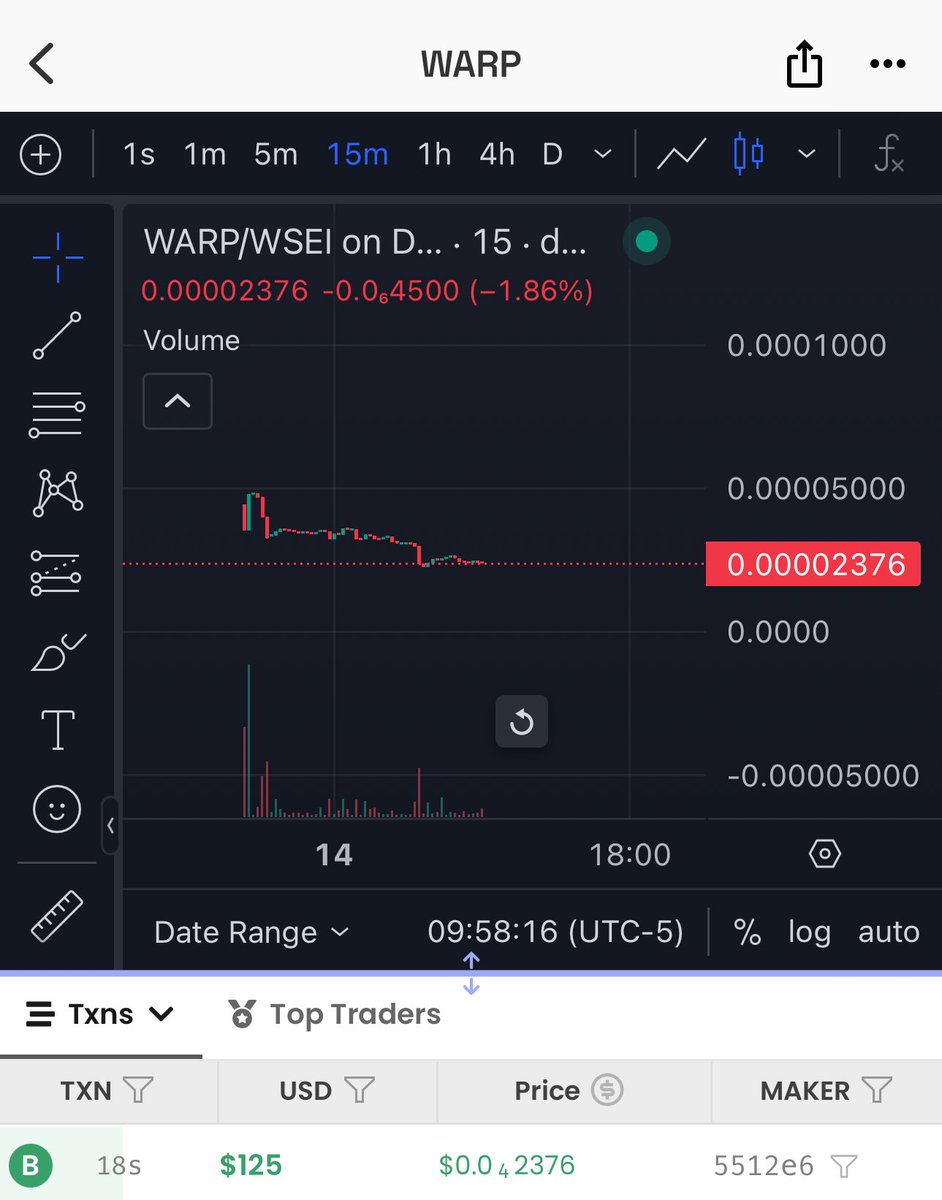 fudstudeth's tweet photo. Ok I went ahead and grabbed $warp @warpsei I think it’s bottomed and dev is actually building utility. May take a few days to cook but let’s cook. https://t.co/KtFZSsCfQt