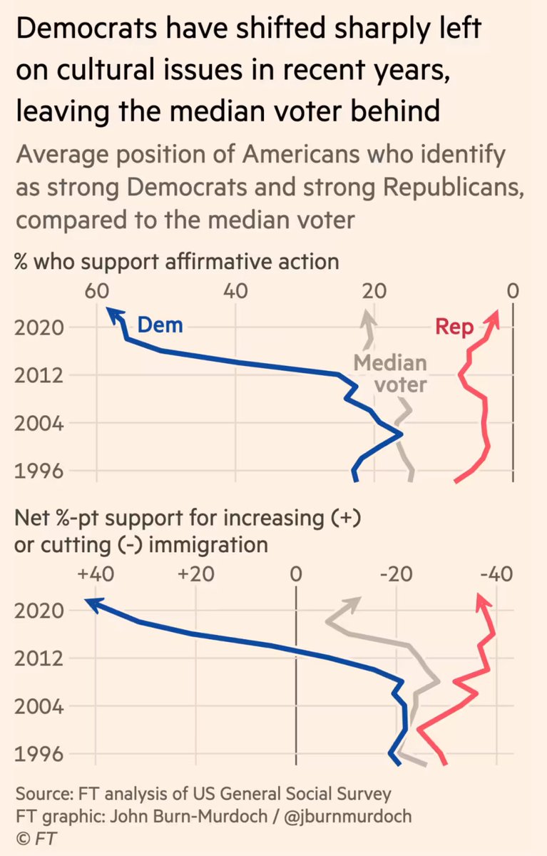 Dirk Van Damme tweet media