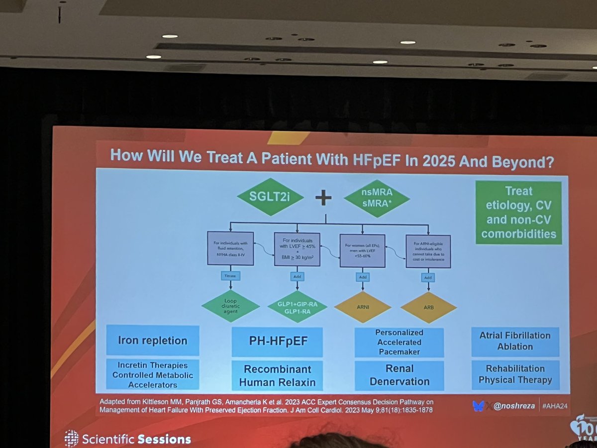 Maryam Barkhordarian (@maryambmd) on Twitter photo 🚨Let’s see how we have been treating HFpEF in the past and future🤩
2023⏭️2024⏭️2025
<a href="/noshreza/">Nosheen Reza, MD, MS</a> <a href="/CardioNerds/">CardioNerds</a> #AHA24 🚨Let’s see how we have been treating HFpEF in the past and future🤩
2023⏭️2024⏭️2025
<a href="/noshreza/">Nosheen Reza, MD, MS</a> <a href="/CardioNerds/">CardioNerds</a> #AHA24