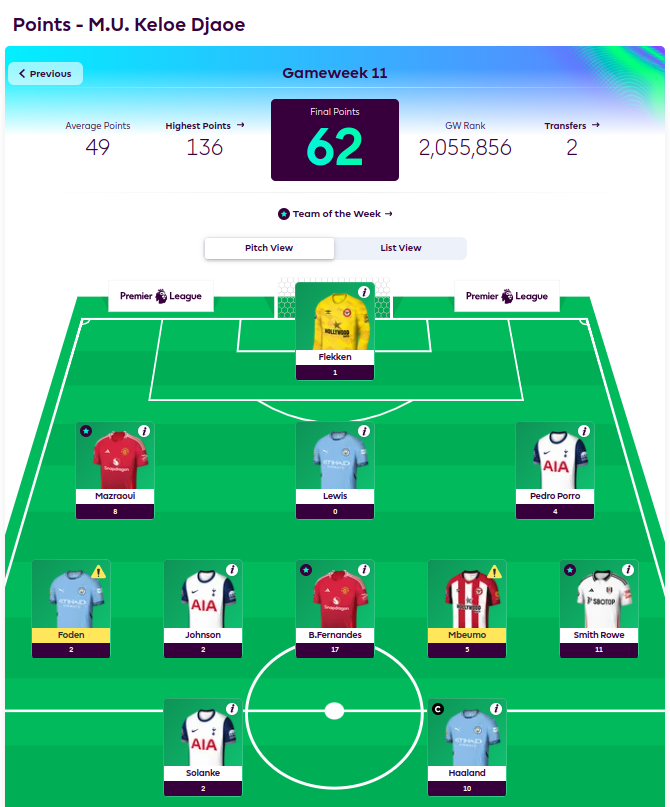 SotoBuaya's tweet photo. Laga terakhir berakhir paling sengit dimana kapten Salah yang dipasang @iwansalimm nyaris terkejar oleh @MasvansaFPL dengan kapten Haaland dan suplai poin dari Bruno dan Smith Rowe. Leader #GCM22 akhirnya merelakan 3 poin untuk Bapak @podopedia 

#FPL #LOL #LeagueOwnersLeague https://t.co/twALJGae4o