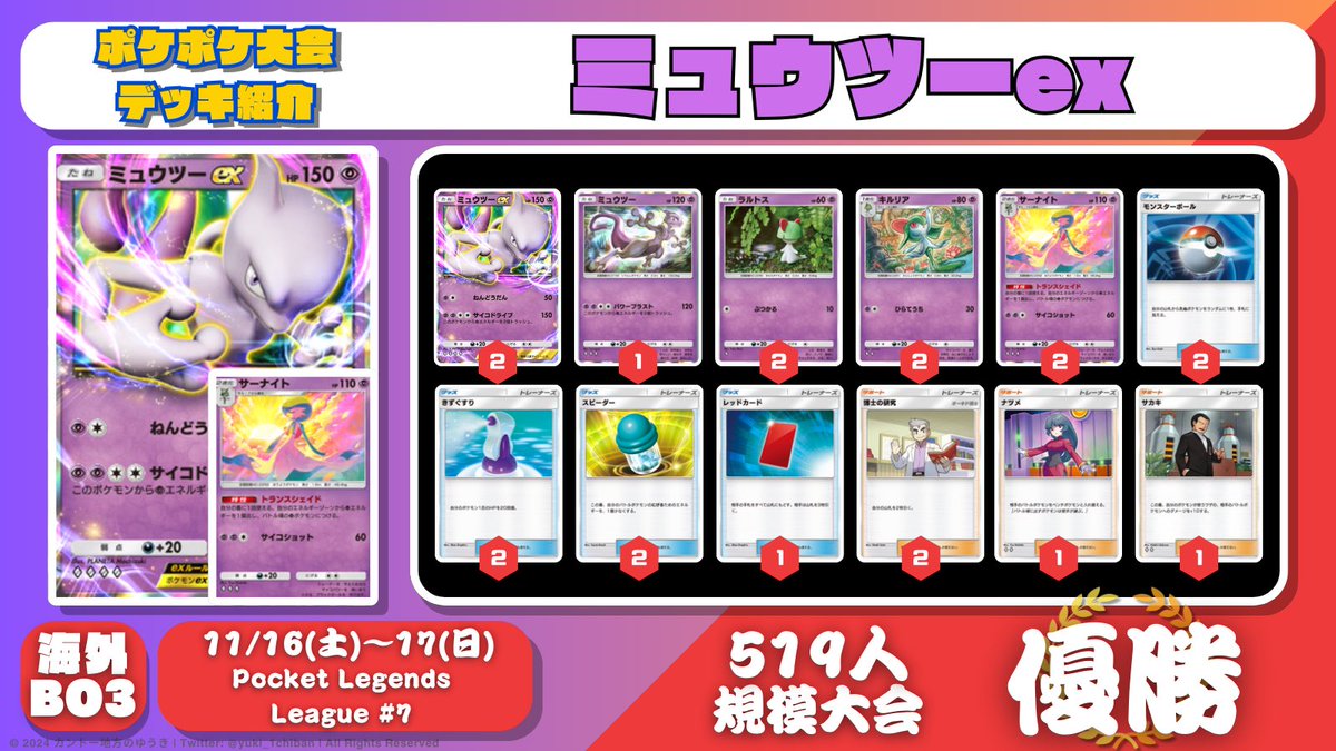 ポケポケ大会情報】 強さが際立つ！非ex型『ミュウツーex』が優勝