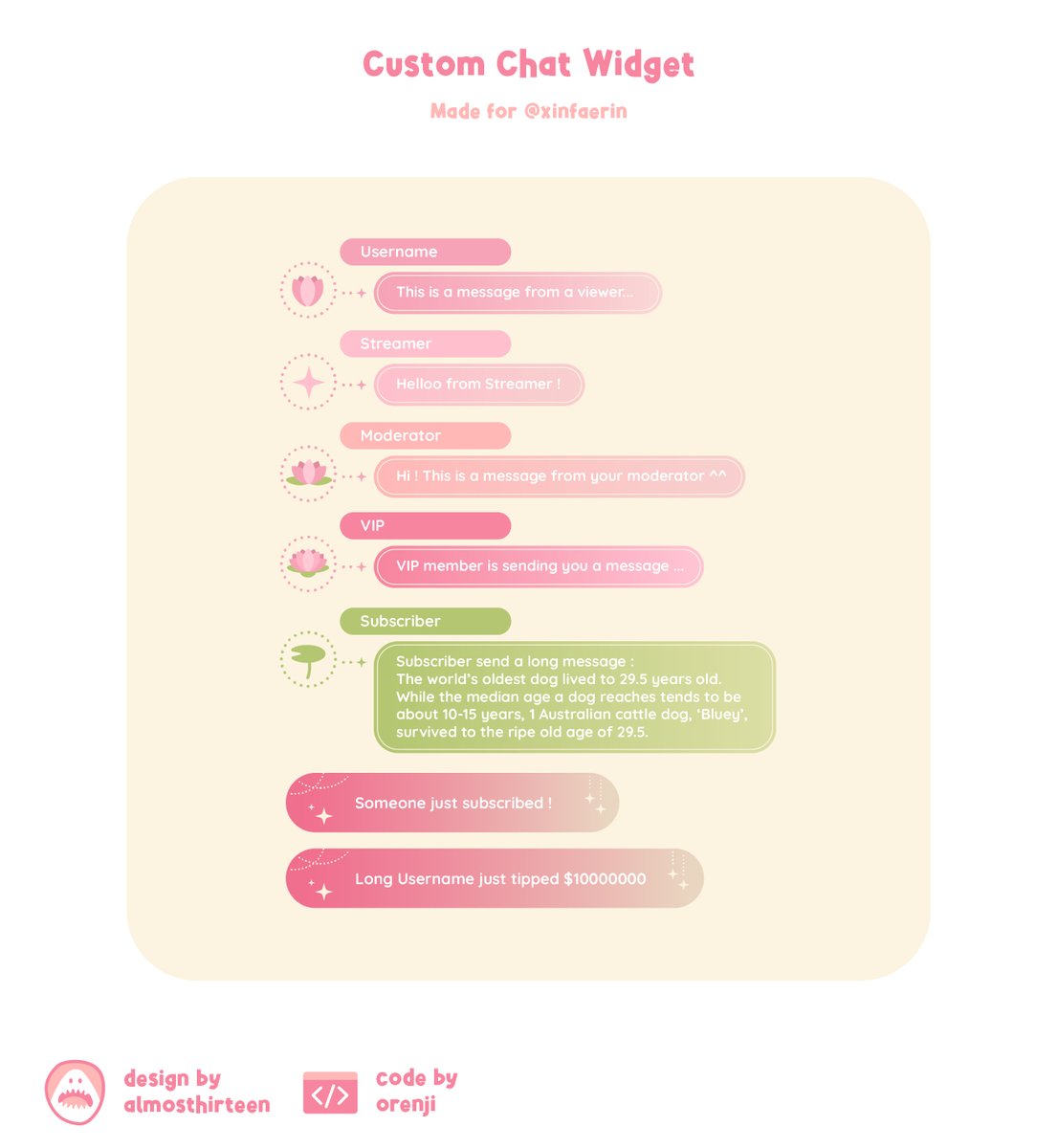 almosthirteen's tweet image. Thank you Rinn for trusting me 🫶 @xinfaerin 🪷
.
.
#VGenComms #chatcode
