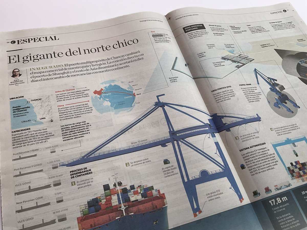errerod's tweet photo. Hoy en @elcomercio_peru todo sobre la capacidad operativa del nuevo Megapuerto de #Chancay en una infografía a doble página. https://t.co/P70KvlfHUH
