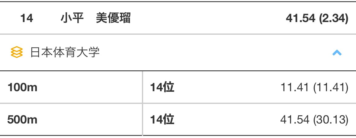 4年ぶりに自己ベスト更新することが出来ました😭長かった〜😭