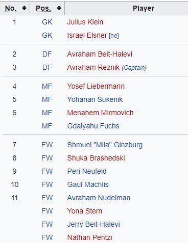 realMaalouf's tweet photo. Palestine national football team, 1939. 

What do you notice? https://t.co/IN8UAFnOJV