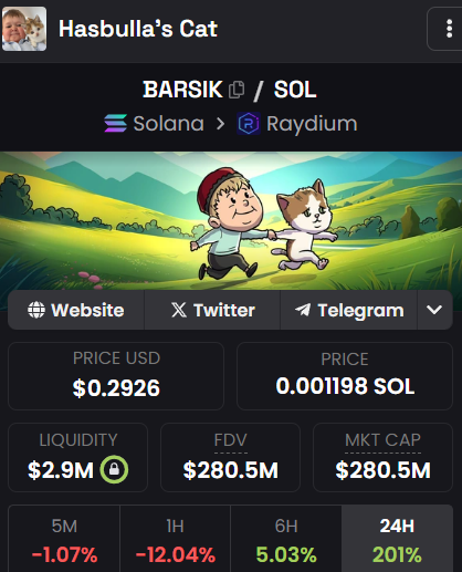 CryptoRugMunch's tweet image. ⚠️ Be careful with Hasbulla's Cat - $BARSIK. While this project has performed exceptionally well over the last few days, I noticed that most of the wallets within the top 150 exclusively hold the $BARSIK token.

These wallets purchased their supply on Pump.fun…
