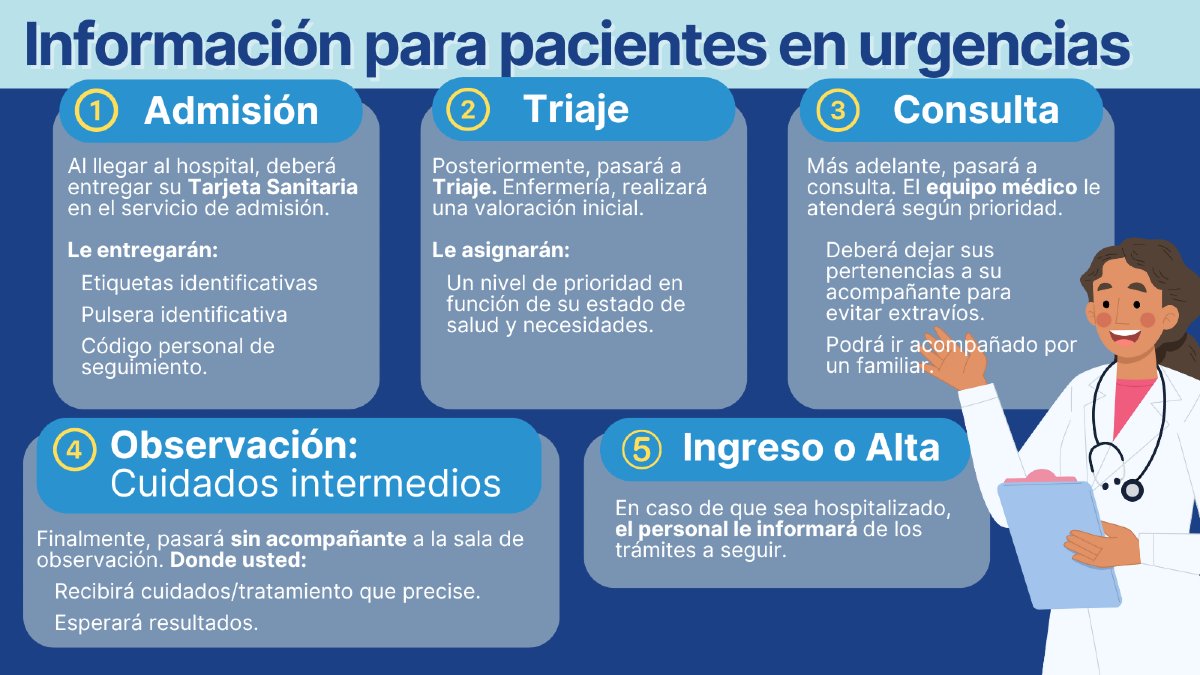 Salud_JCYL's tweet photo. Información para #pacientes en #urgencias de hospitales de Castilla y León. #JCyLSalud #CastillayLeón https://t.co/pn4bwFjJWj
