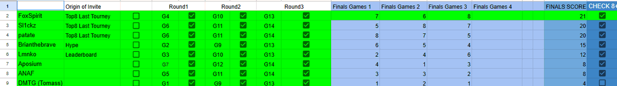 Thanks once again to <a href="/illuviumio/">Illuvium</a> for hosting the 2nd Phantom's Gauntlet Tournament. It was a very close competition, and I ended up finishing in 2nd place.