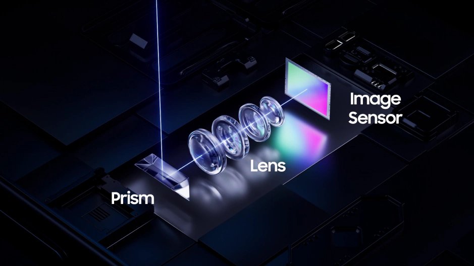 Wvisioncreation's tweet photo. Did #Samsung just innovate for other brands, not for #Samsungโs users ? ๐ค
Introducing ISOCELL #ALoP Camera Technology:
Brightens the Night: Capture stunning, low-noise nighttime shots with a sleek, slim camera.
Compact size : f/2.58 aperture with 80mm focal length delivers a compact yet powerful telephoto experience.
The result? Crystal-clear, low-noise night shots, all in a sleek, ergonomic design without the bulky camera bump.
ALoP Zoom vs. Folded Zoom ๐
#SamsungISOCELL