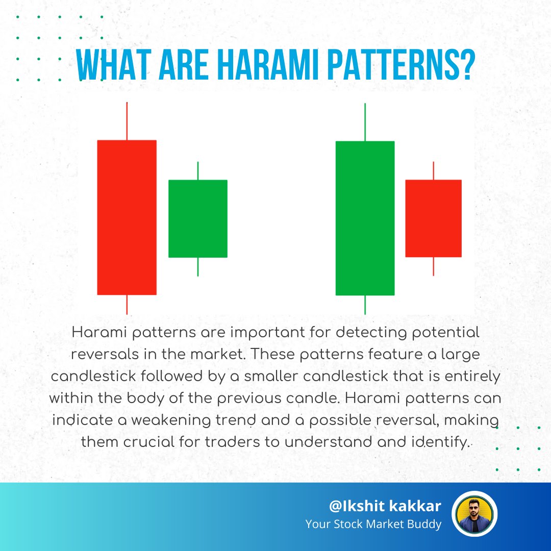 ikshitkakkar's tweet image. HARAMI PATTERNS &amp;amp; Different types of Harami&apos;s📈

Follow @ikshitkakkar for More Useful Insights about Stock Market
.
.
.
#haramipatterns #stockmarket #stockmarketpatterns #ipoalert #stockstoinvest #ikshitkakkar