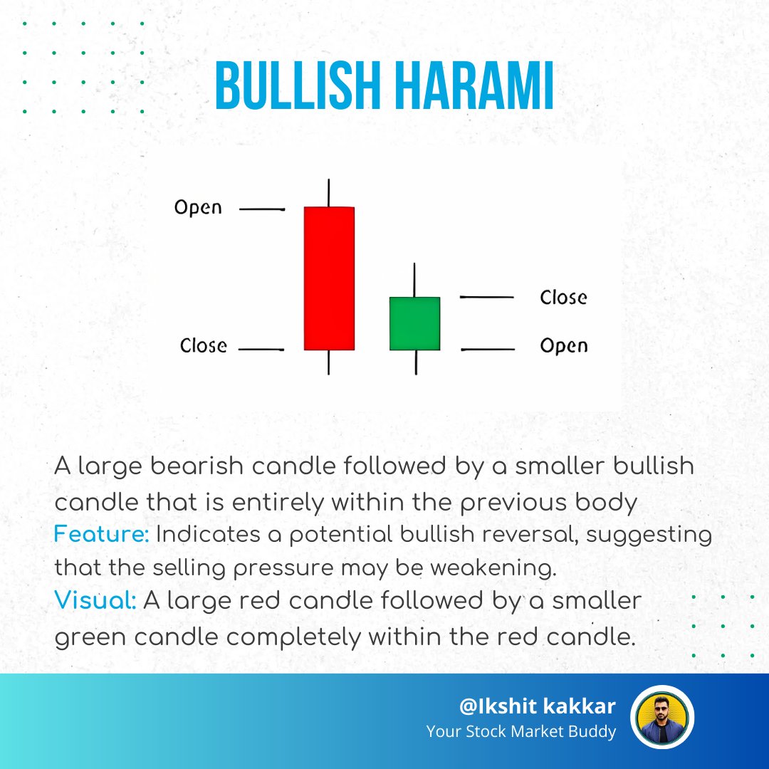 ikshitkakkar's tweet image. HARAMI PATTERNS &amp;amp; Different types of Harami&apos;s📈

Follow @ikshitkakkar for More Useful Insights about Stock Market
.
.
.
#haramipatterns #stockmarket #stockmarketpatterns #ipoalert #stockstoinvest #ikshitkakkar