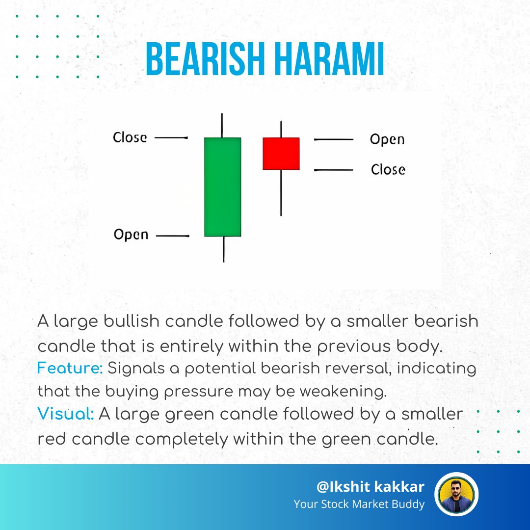 ikshitkakkar's tweet image. HARAMI PATTERNS &amp;amp; Different types of Harami&apos;s📈

Follow @ikshitkakkar for More Useful Insights about Stock Market
.
.
.
#haramipatterns #stockmarket #stockmarketpatterns #ipoalert #stockstoinvest #ikshitkakkar