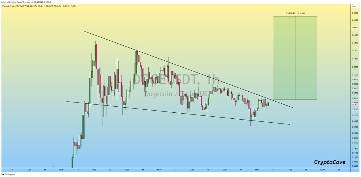 Captain Faibik 🐺 tweet media