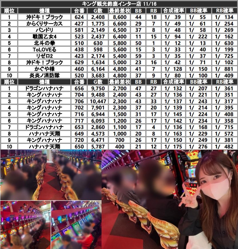 11/16 土曜日 #キング観光鈴鹿インター店 PR ?マナ実践取材調査 
