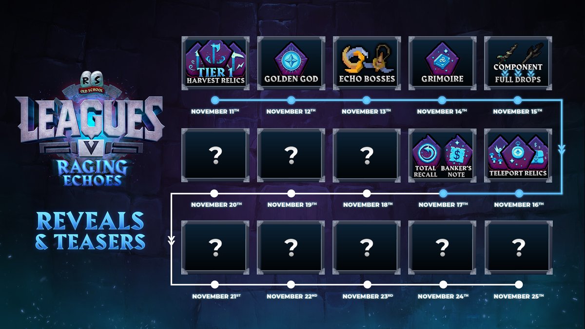 It was great seeing some familiar faces, but tomorrow we'll be meeting someone new.

🔗For more info check out the Reveals blog: osrs.game/LeaguesV-Tease…