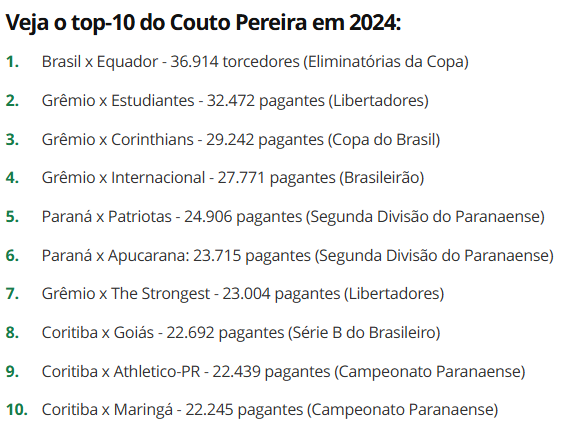 Uma das coisas mais vergonhosas que vi do outro lado. Em 2024, apenas o OITAVO maior público do ano no pinga mijo é da torcida do décimo da série b. 

Clube pequeno, torcida fraca, perfeitos um para o outro.