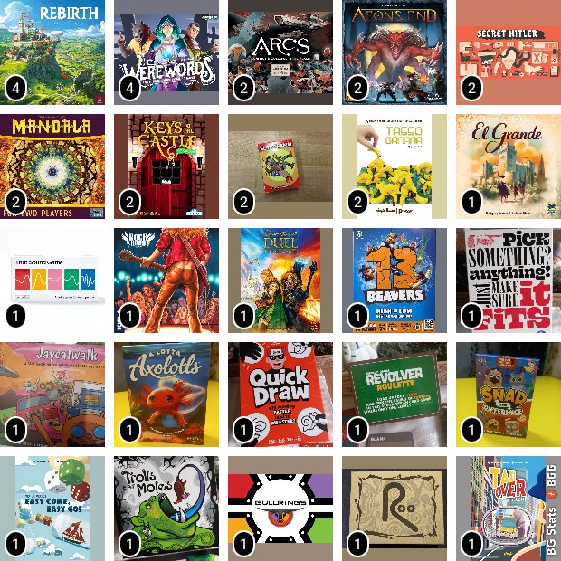 The Quiz Addict (@quizaddictblog) on Twitter photo What are your favourite games of the week?
Here are my most played courtesy of the @BGStatsApp
Game of the week was 'Rock Hard 1977' <a href="/devirgames/">Devir Games</a> closely followed by 'Rebirth' <a href="/mightyboards/">Mightyboards</a>
Also includes titles from <a href="/formatgamesdev/">Format Games</a>
#play #games What are your favourite games of the week?
Here are my most played courtesy of the @BGStatsApp
Game of the week was 'Rock Hard 1977' <a href="/devirgames/">Devir Games</a> closely followed by 'Rebirth' <a href="/mightyboards/">Mightyboards</a>
Also includes titles from <a href="/formatgamesdev/">Format Games</a>
#play #games