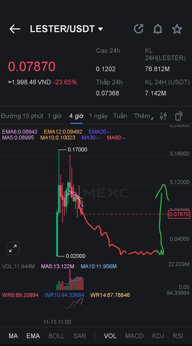 🚨 $LESTER tôi ngĩ  😭#LESTER