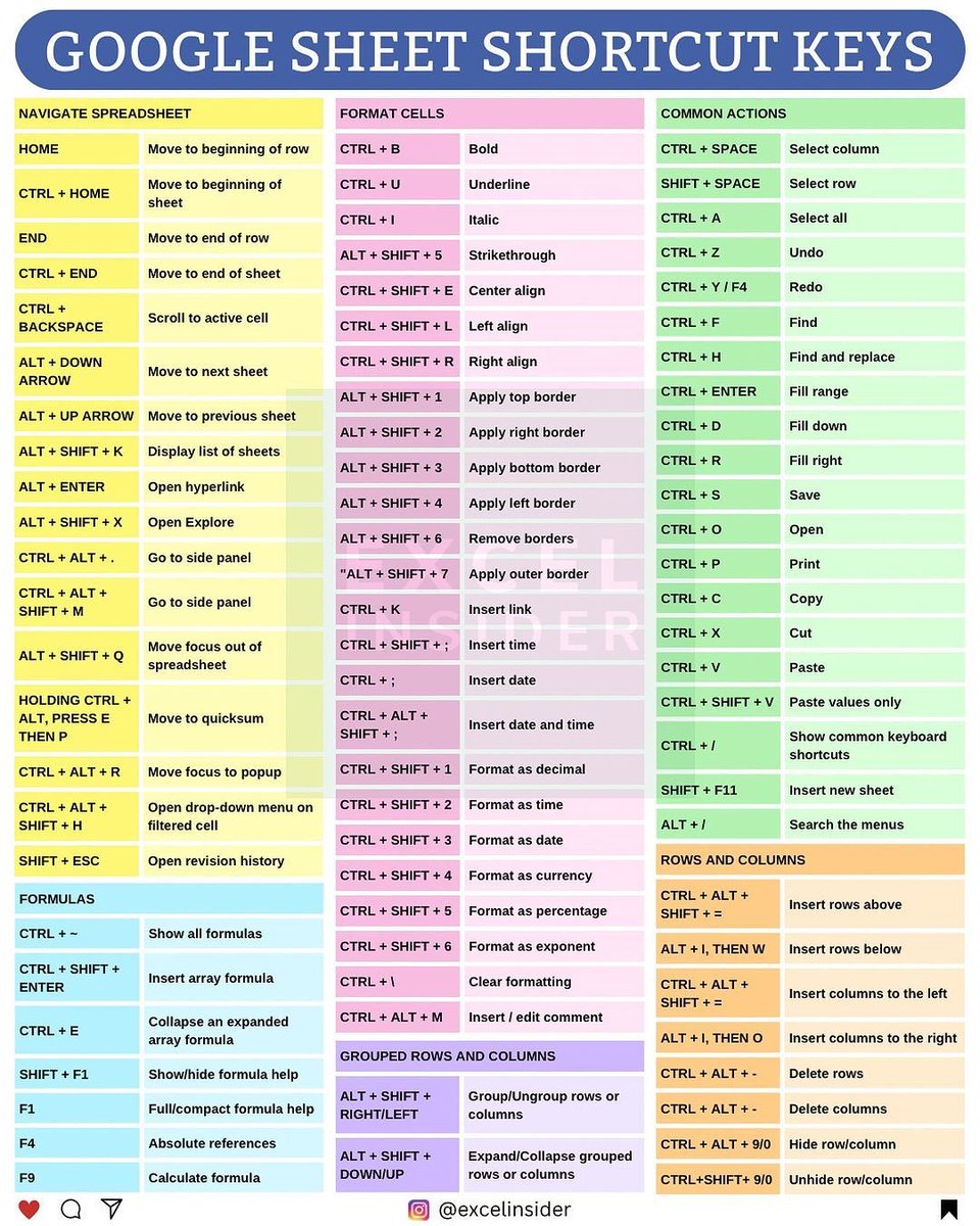 Google sheet shortcut keys