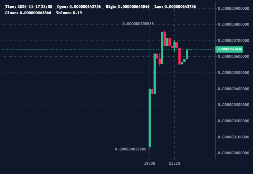 Community_Sui's tweet photo. 1/ About the $NEP tokenomics

➡️ 10% $NEP for marketing and CEX.
➡️ 5% $NEP for development.
➡️ 5% $NEP for airdrops and team.

👇 You guys can refer to the Fair-launch on MovePump
https://t.co/Nu6in3HAYX