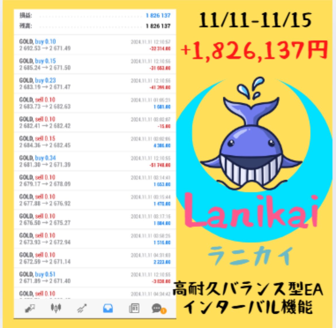 FX自動売買

✨11/11～11/15の5日間✨

🐋ラニカイ🐋
高耐久バランス型EA

＋1,826,137円💴

✅攻守共に優れたEA
✅インターバル機能付き 
✅GDP/ISMも問題なし 

✨ゴールドEAはプロフのURLから ✨
ad 植田総裁　ドル円　レバナンスiDeCo