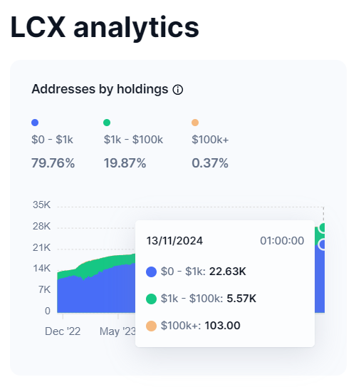 LCX Space Explorer tweet media